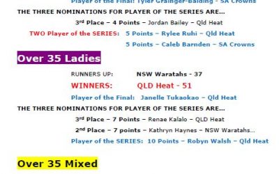 Congratulations to all our winners, runners up, …