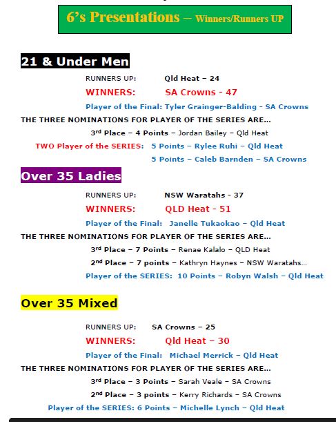 Congratulations to all our winners, runners up, …