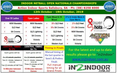 Here we go Day 1 of the 2019 Open Nationals – up…