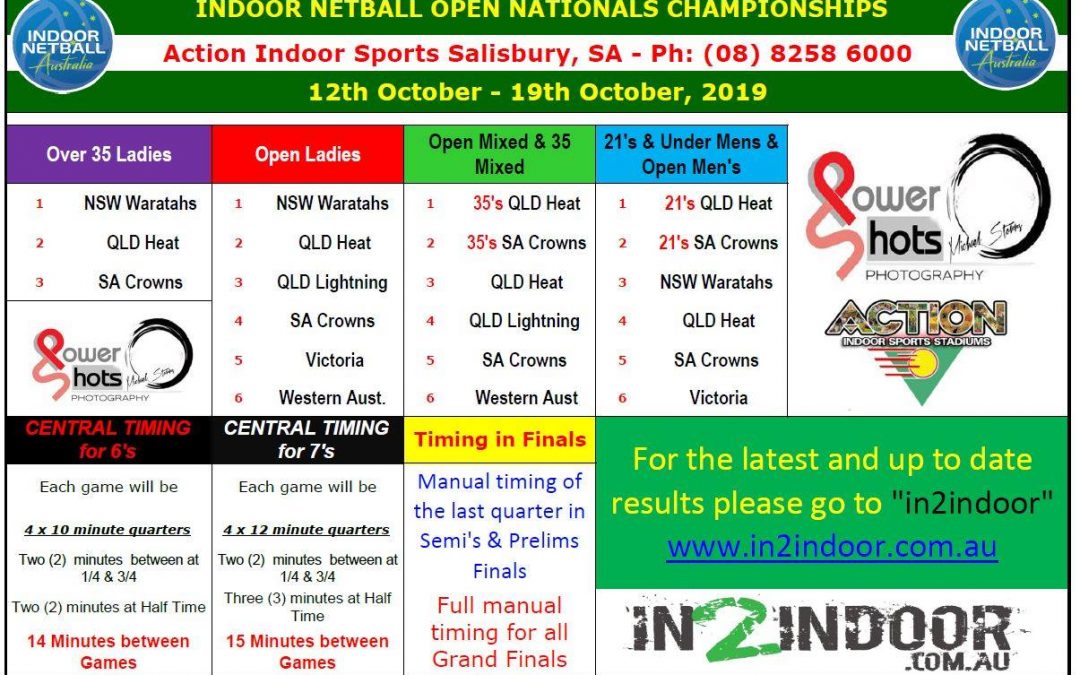 Ok Take 2 – INA Open Nationals 2019 – here is th…