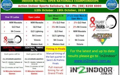 Ok Take 2 – INA Open Nationals 2019 – here is th…
